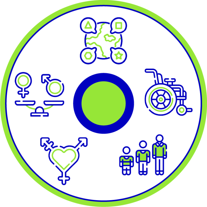 Diversidad Diversidad