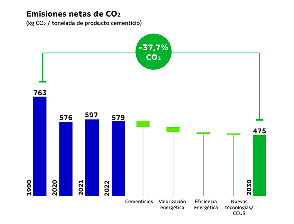 Emisiones CO2 Emisiones CO2